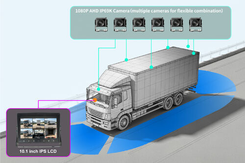 नवीनतम कंपनी ब्लॉग के बारे में How Vehicle Camera Monitoring System Revolutionize Transit Safety and Compliance